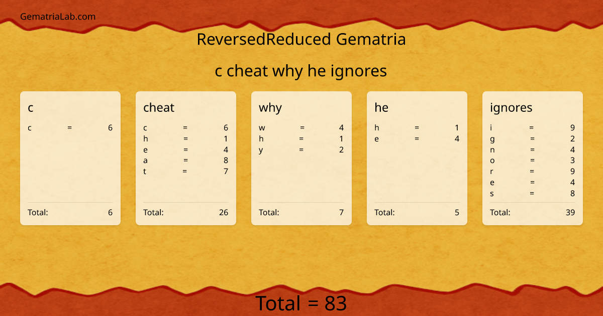 c cheat why he ignores in reversedReduced Gematria